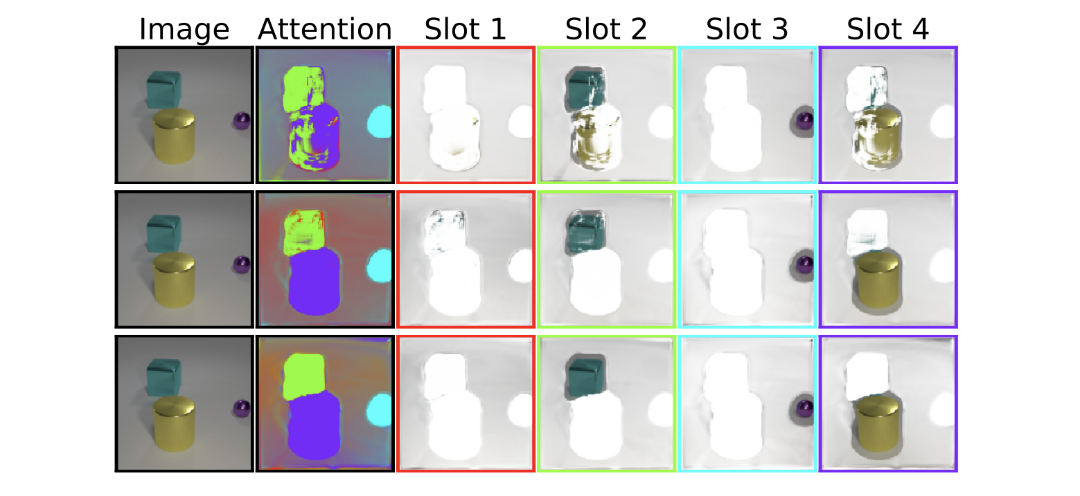 Figure 3 from Slot Attention paper